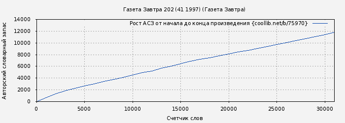 Рост АСЗ книги № 75970: Газета Завтра 202 (41 1997) (Газета Завтра)
