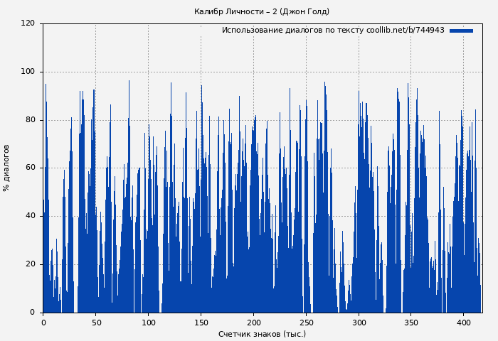 Использование диалогов по тексту книги № 744943: Калибр Личности 2 (Джон Голд)