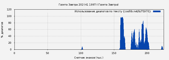 Использование диалогов по тексту книги № 75970: Газета Завтра 202 (41 1997) (Газета Завтра)