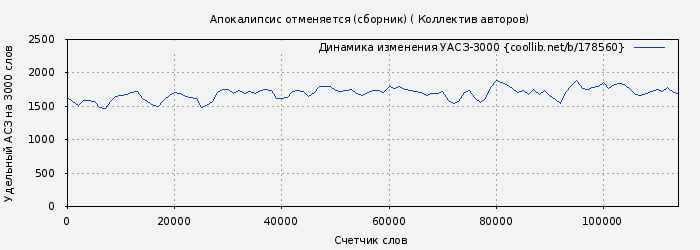 Удельный АСЗ-3000 книги № 178560: Апокалипсис отменяется (сборник) ( Коллектив авторов)