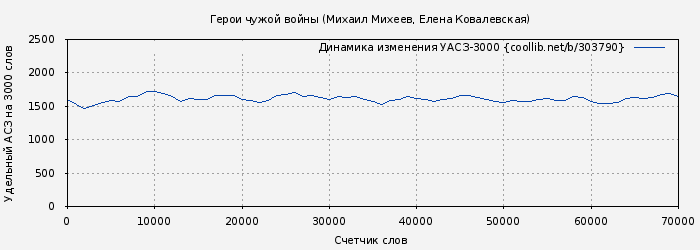 Удельный АСЗ-3000 книги № 303790: Герои чужой войны (Михаил Михеев)