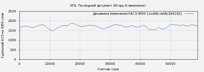 Удельный АСЗ-3000 книги № 248102: КГБ. Последний аргумент (Игорь Атаманенко)