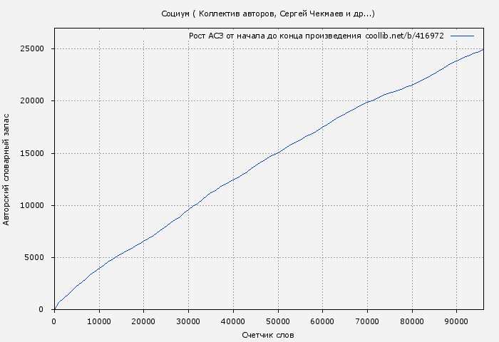 Рост АСЗ книги № 416972: Социум ( Коллектив авторов)