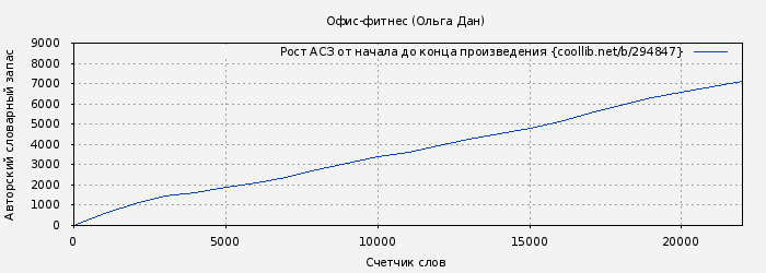 Рост АСЗ книги № 294847: Офис-фитнес (Ольга Дан)