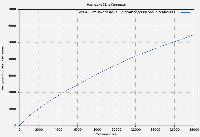 Рост АСЗ книги № 599310: Наследие (Эль Кеннеди)
