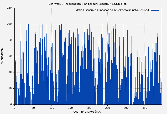 Использование диалогов по тексту книги № 592654: Целитель-7 (переработанная версия) (Валерий Большаков)