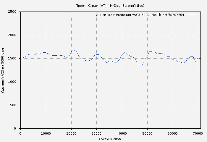 Удельный АСЗ-3000 книги № 507654: Проект Страж [АТ] (Евгений Дес)