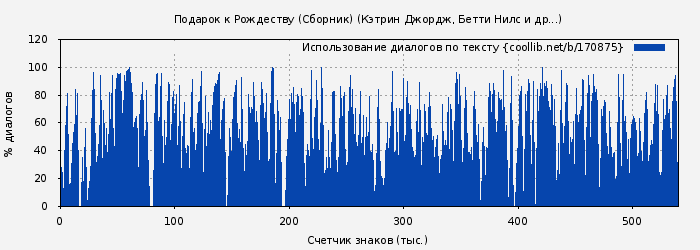 Использование диалогов по тексту книги № 170875: Подарок к Рождеству. Сборник (Кэтрин Джордж)