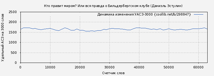 Удельный АСЗ-3000 книги № 298847: Кто правит миром? Или вся правда о Бильдербергском клубе (Даниэль Эстулин)