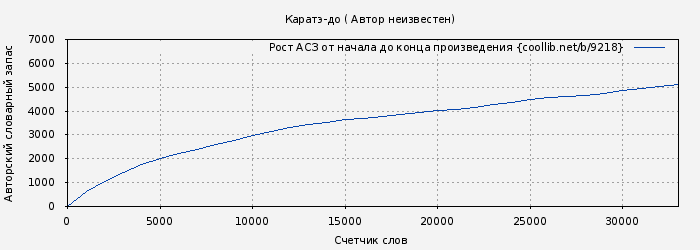 Рост АСЗ книги № 9218: Каратэ-до ( Автор неизвестен)