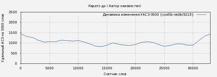 Удельный АСЗ-3000 книги № 9218: Каратэ-до ( Автор неизвестен)