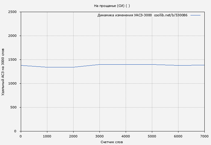 Удельный АСЗ-3000 книги № 530086: На прощанье (СИ) ( )