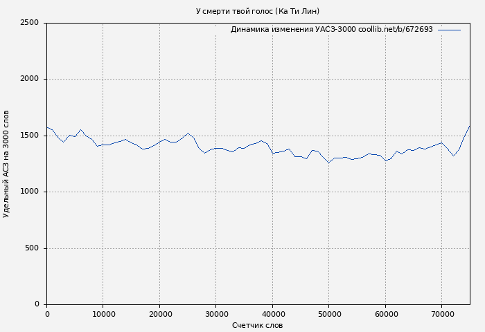 Удельный АСЗ-3000 книги № 672693: У смерти твой голос (Екатерина Соболь)