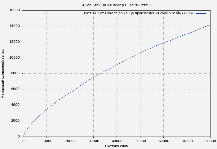 Рост АСЗ книги № 718057: Ашер Блэк (ЛП) (Паркер С. Хантингтон)