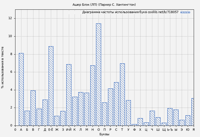 Диаграма использования букв книги № 718057: Ашер Блэк (ЛП) (Паркер С. Хантингтон)