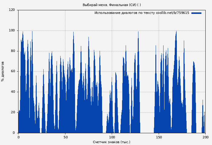 Использование диалогов по тексту книги № 759615: Выбирай меня. Финальная (СИ) ( )