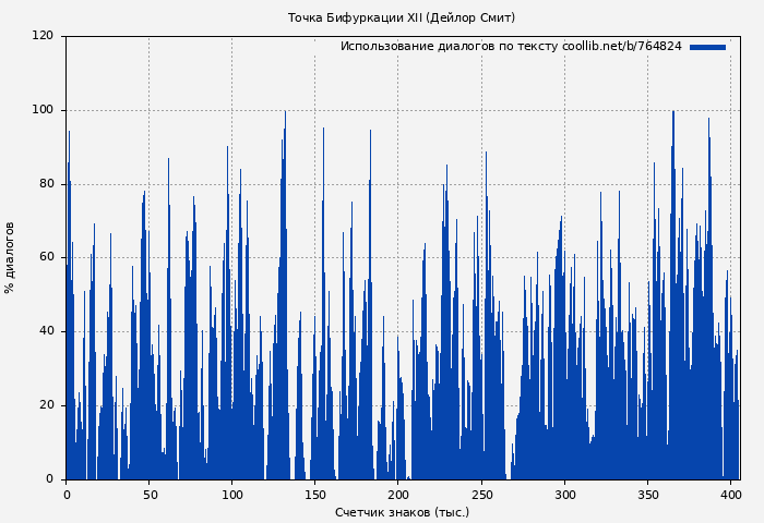 Использование диалогов по тексту книги № 764824: Точка Бифуркации XII (Дейлор Смит)