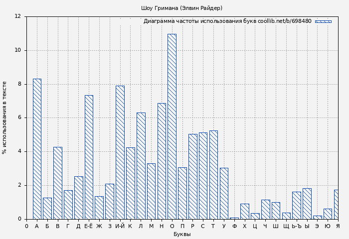 Диаграма использования букв книги № 698480: Шоу Гримана (Элвин Райдер)