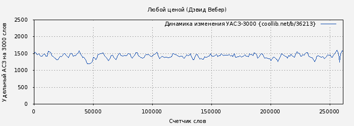 Удельный АСЗ-3000 книги № 36213: Любой ценой (Дэвид Вебер)