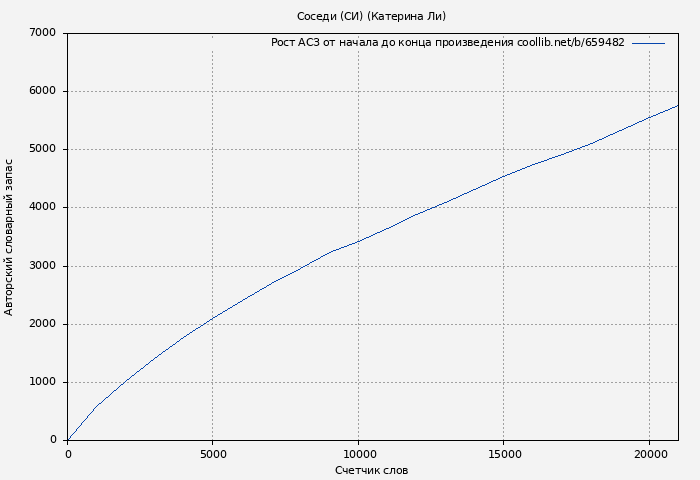 Рост АСЗ книги № 659482: Соседи (СИ) (Катерина Ли)