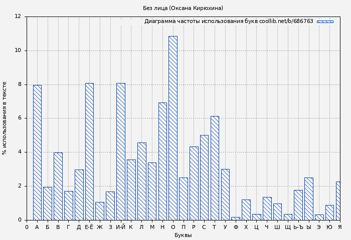 Диаграма использования букв книги № 686763: Без лица (Оксана Кирюхина)
