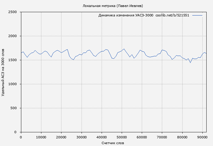 Удельный АСЗ-3000 книги № 521551: Локальная метрика (Павел Иевлев)
