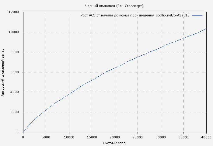 Рост АСЗ книги № 429315: Черный клановец (Рон Сталлворт)