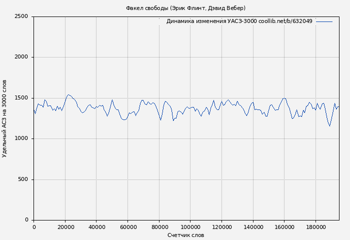 Удельный АСЗ-3000 книги № 632049: Факел свободы (Эрик Флинт)