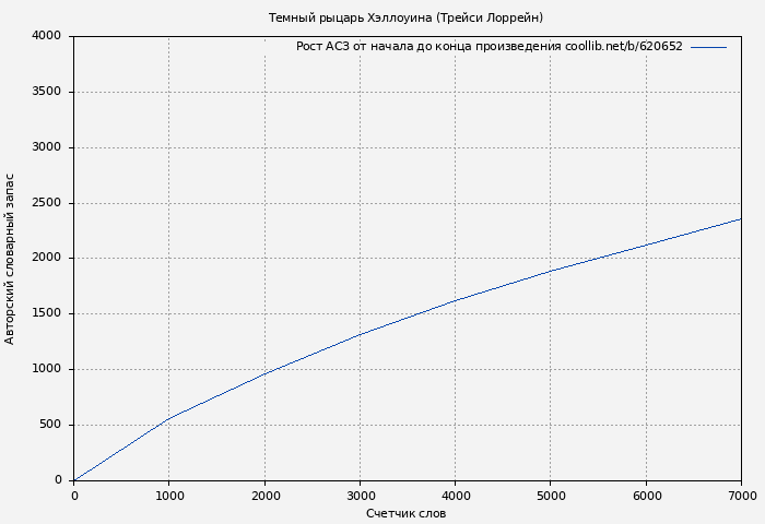 Рост АСЗ книги № 620652: Темный рыцарь Хэллоуина (Трейси Лоррейн)