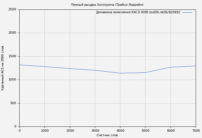 Удельный АСЗ-3000 книги № 620652: Темный рыцарь Хэллоуина (Трейси Лоррейн)