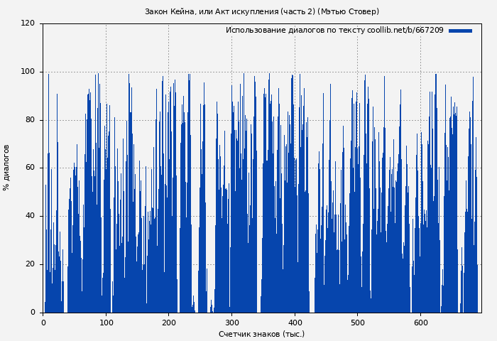 Использование диалогов по тексту книги № 667209: Закон Кейна, или Акт искупления (часть 2) (Мэтью Стовер)
