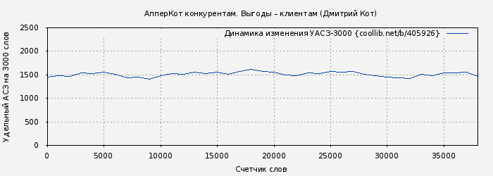 Удельный АСЗ-3000 книги № 405926: АпперКот конкурентам. Выгоды – клиентам (Дмитрий Кот)
