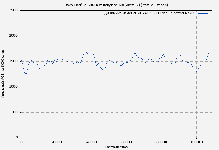 Удельный АСЗ-3000 книги № 667209: Закон Кейна, или Акт искупления (часть 2) (Мэтью Стовер)