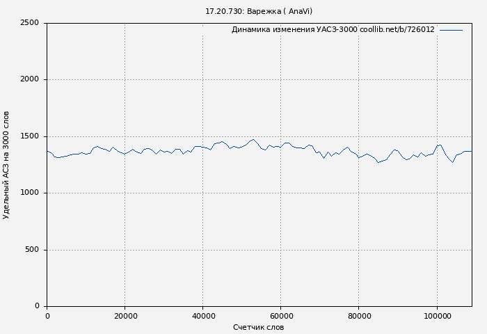 Удельный АСЗ-3000 книги № 726012: 17.20.730: Варежка ( AnaVi)