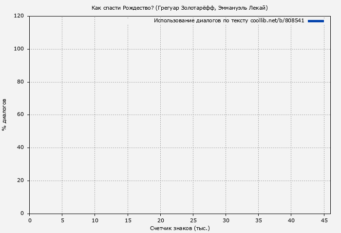Использование диалогов по тексту книги № 808541: Как спасти Рождество? (Грегуар Золотарёфф)