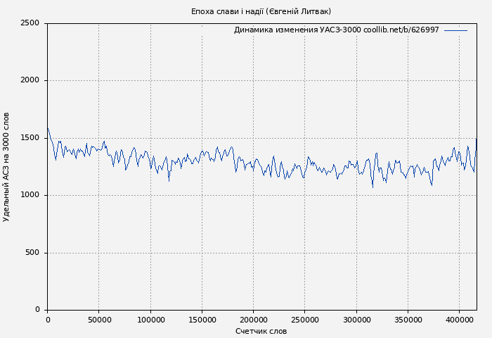 Удельный АСЗ-3000 книги № 626997: Епоха слави і надії (Євгеній Литвак)