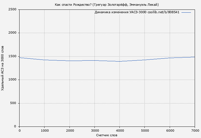 Удельный АСЗ-3000 книги № 808541: Как спасти Рождество? (Грегуар Золотарёфф)