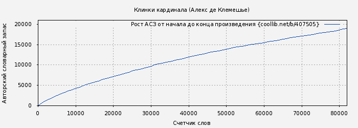 Рост АСЗ книги № 407505: Клинки кардинала (Алекс Клемешье)