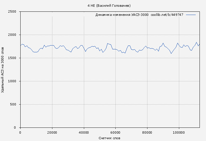 Удельный АСЗ-3000 книги № 449747: 4 НЕ (Василий Головачев)