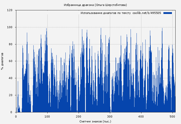 Использование диалогов по тексту книги № 495505: Факультет неприятностей (Ольга Шерстобитова)