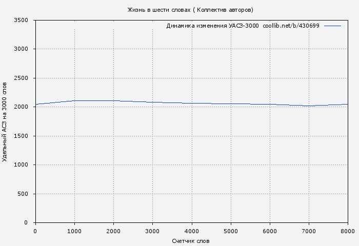 Удельный АСЗ-3000 книги № 430699: Жизнь в шести словах ( Коллектив авторов)