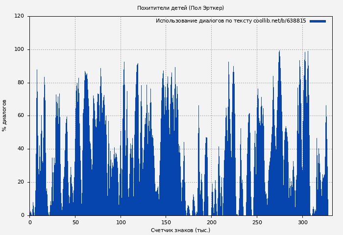 Использование диалогов по тексту книги № 638815: Похитители детей (Пол Эрткер)