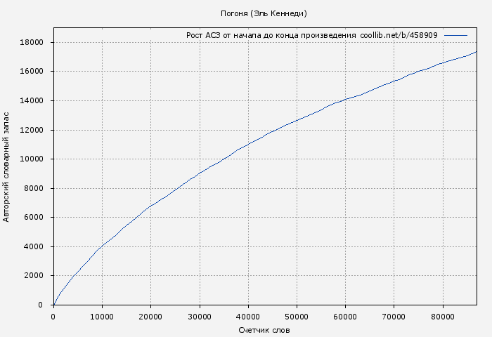 Рост АСЗ книги № 458909: Погоня (Эль Кеннеди)