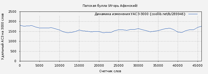 Удельный АСЗ-3000 книги № 289946: Папская булла (Игорь Афонский)