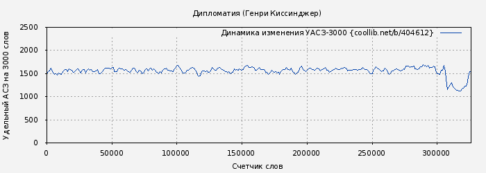 Удельный АСЗ-3000 книги № 404612: Дипломатия (Генри Киссинджер)