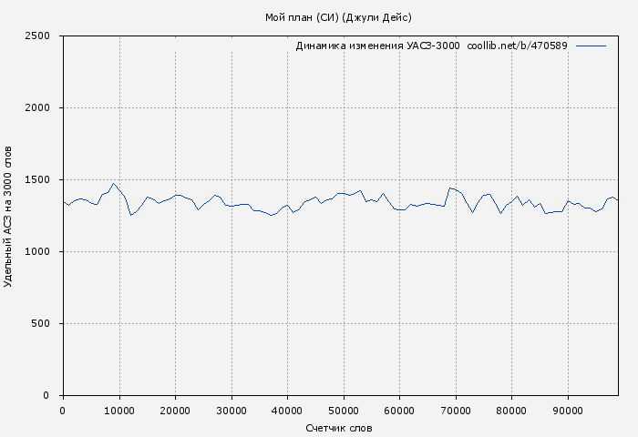 Удельный АСЗ-3000 книги № 470589: Мой план (СИ) (Джули Дейс)