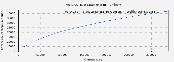 Рост АСЗ книги № 330283: Черчилль. Биография (Мартин Гилберт)