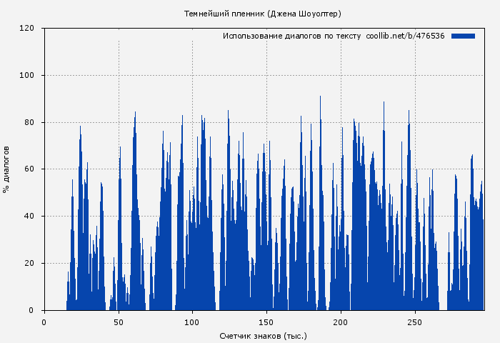 Использование диалогов по тексту книги № 476536: Темнейший пленник (Джена Шоуолтер)