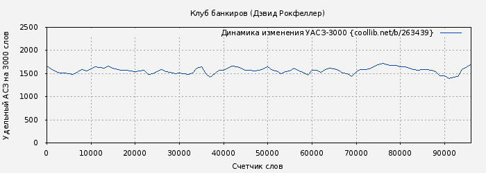 Удельный АСЗ-3000 книги № 263439: Клуб банкиров (Дэвид Рокфеллер)
