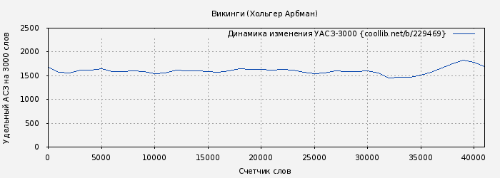 Удельный АСЗ-3000 книги № 229469: Викинги (Хольгер Арбман)